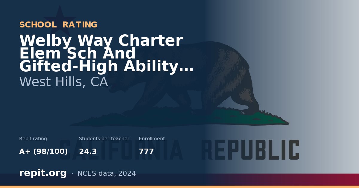 Welby Way Charter Elem Sch And Gifted-High Ability Magnet, West Hills, CA — Repit school rating A+ (98/100)