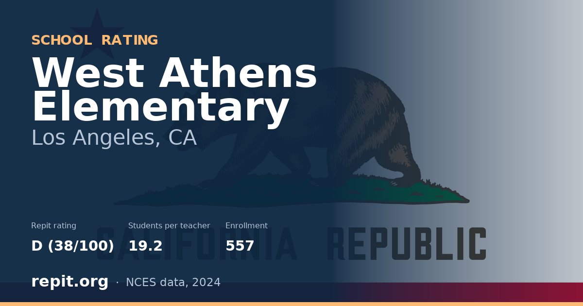West Athens Elementary, Los Angeles, CA — Repit school rating D (38/100)
