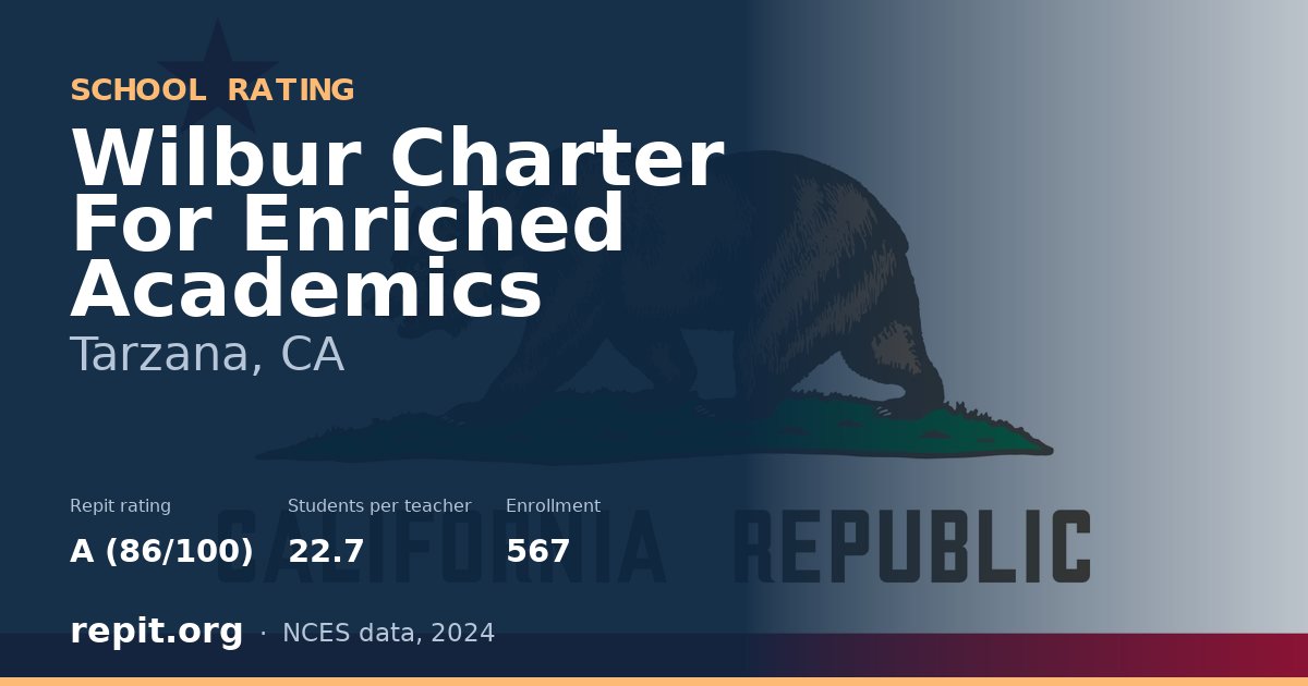 Wilbur Charter For Enriched Academics, Tarzana, CA — Repit school rating A (86/100)