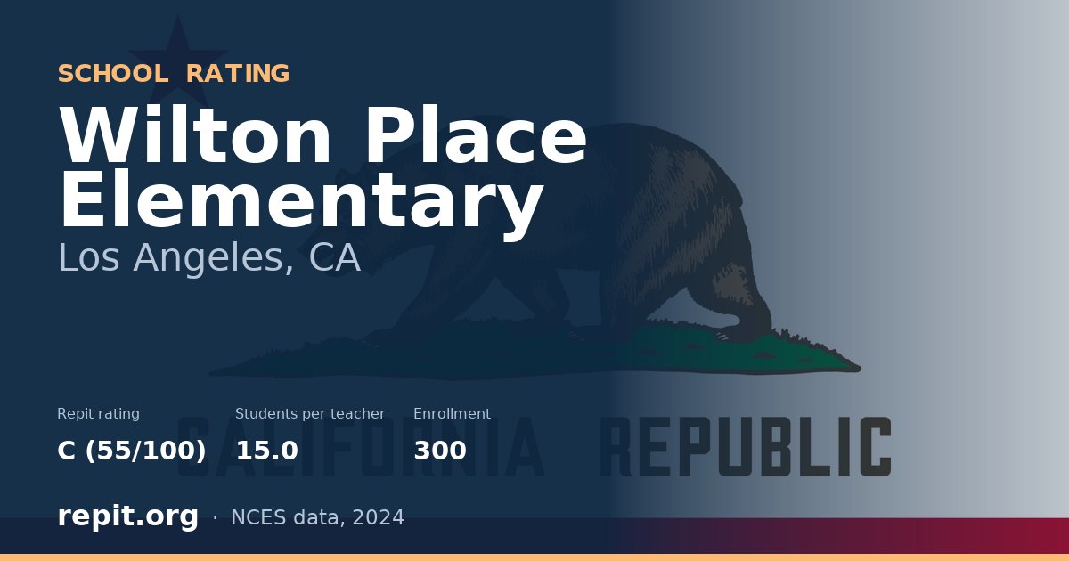 Wilton Place Elementary, Los Angeles, CA — Repit school rating C (55/100)