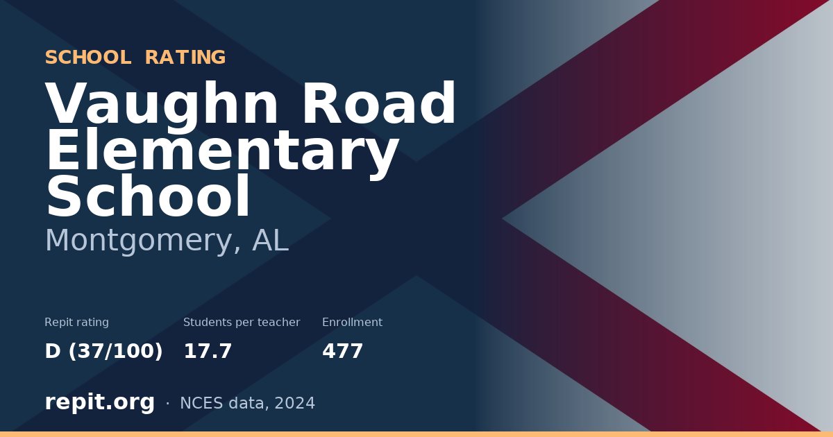 Vaughn Road Elementary School, Montgomery, AL — Repit school rating D (37/100)