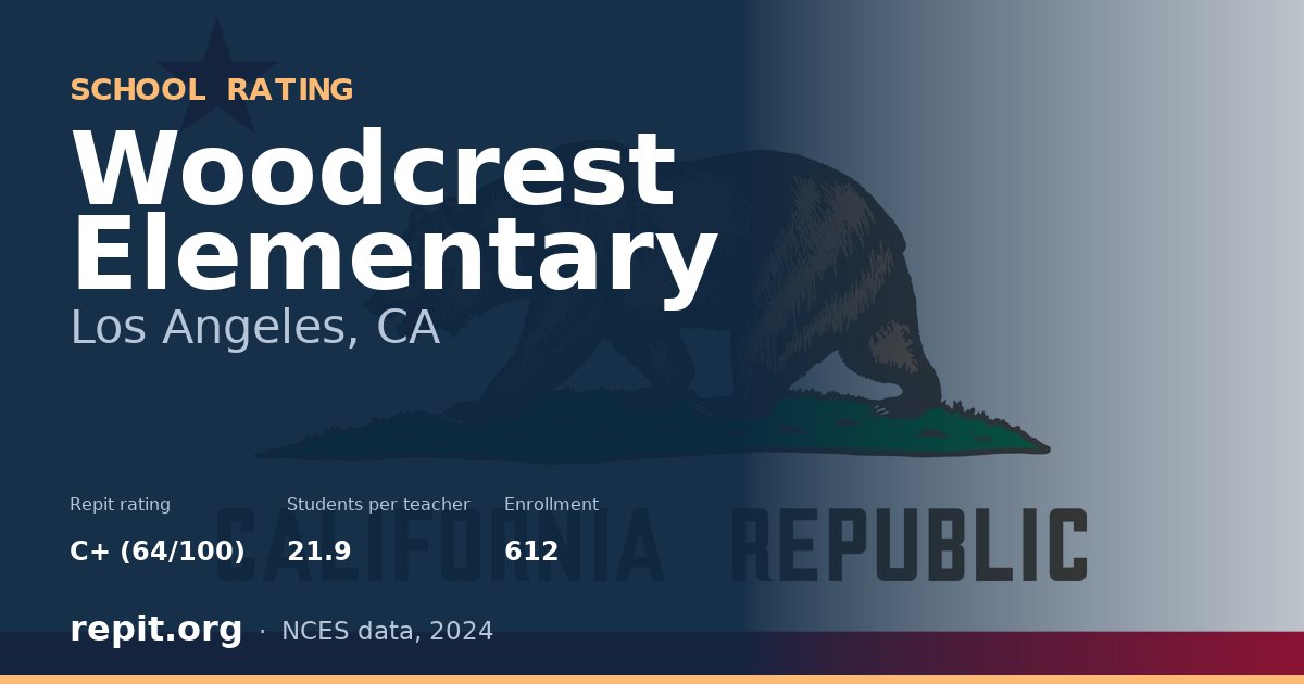 Woodcrest Elementary, Los Angeles, CA — Repit school rating C+ (64/100)