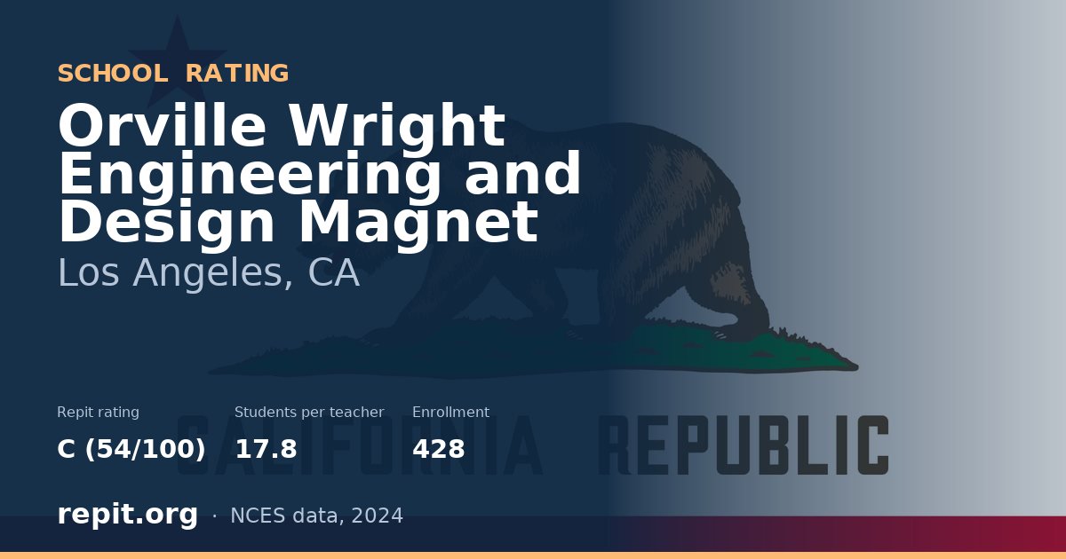 Orville Wright Engineering and Design Magnet, Los Angeles, CA — Repit school rating C (54/100)
