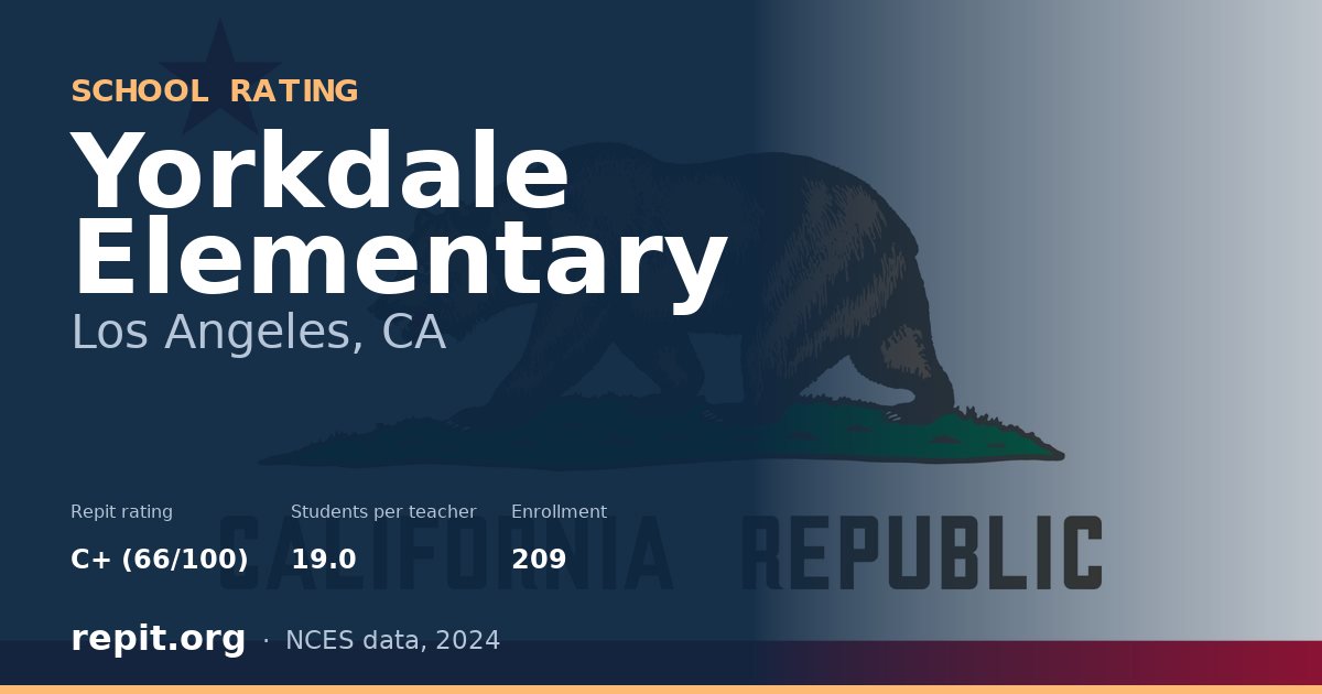 Yorkdale Elementary, Los Angeles, CA — Repit school rating C+ (66/100)