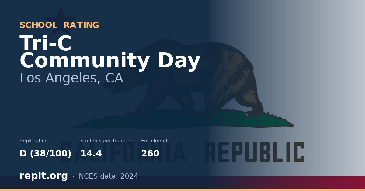 Tri-C Community Day, Los Angeles, CA — Repit school rating D (38/100)