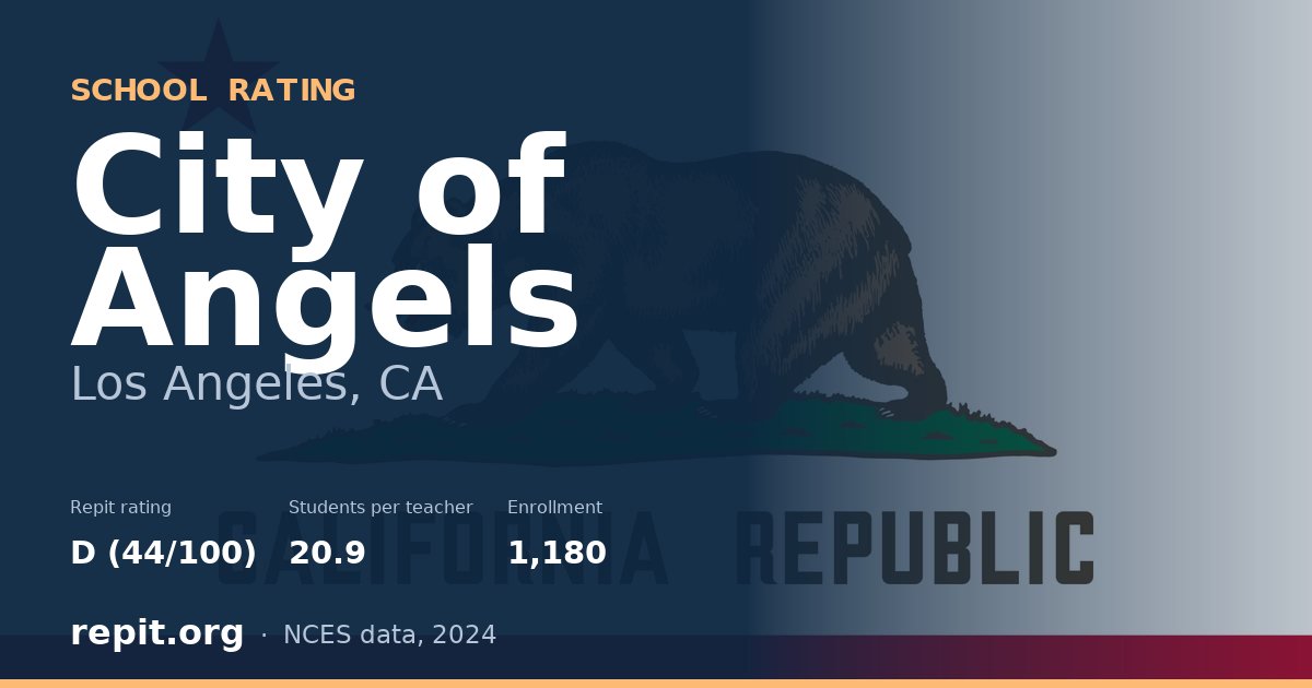 City of Angels, Los Angeles, CA — Repit school rating D (44/100)