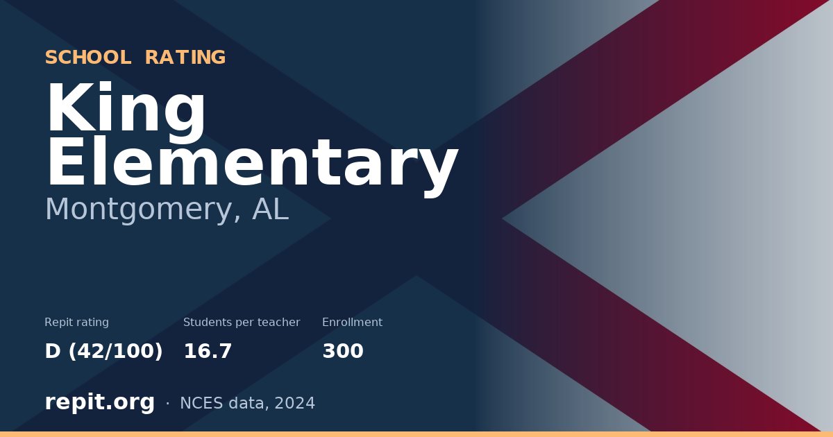 King Elementary, Montgomery, AL — Repit school rating D (42/100)