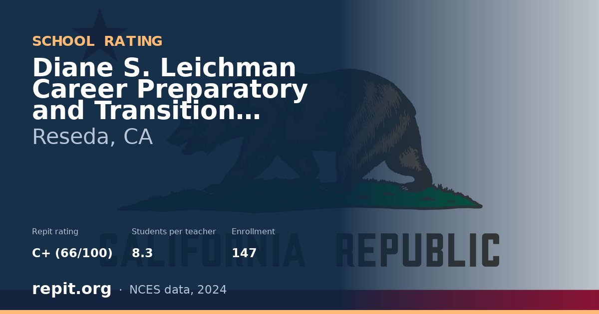 Diane S. Leichman Career Preparatory and Transition Center, Reseda, CA — Repit school rating C+ (66/100)