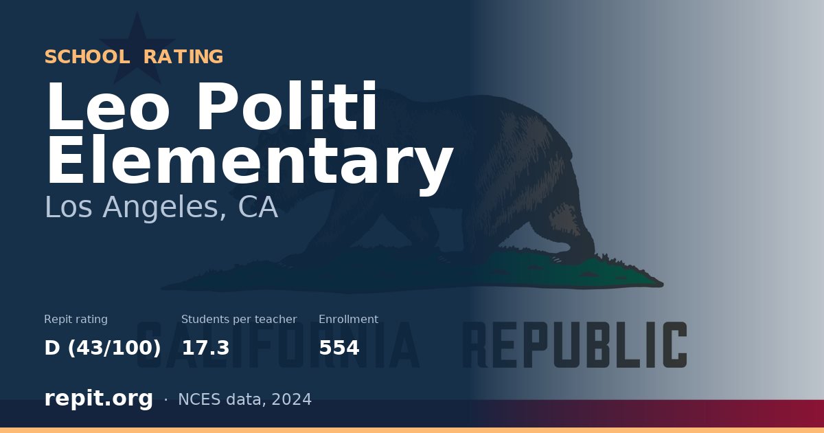 Leo Politi Elementary, Los Angeles, CA — Repit school rating D (43/100)
