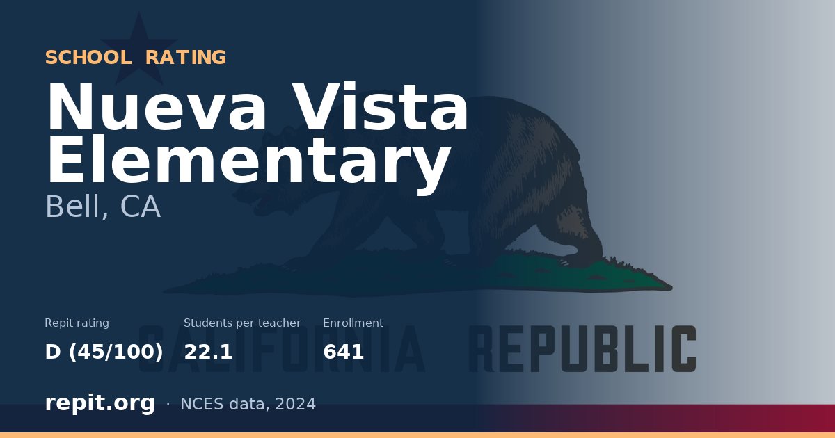 Nueva Vista Elementary, Bell, CA — Repit school rating D (45/100)