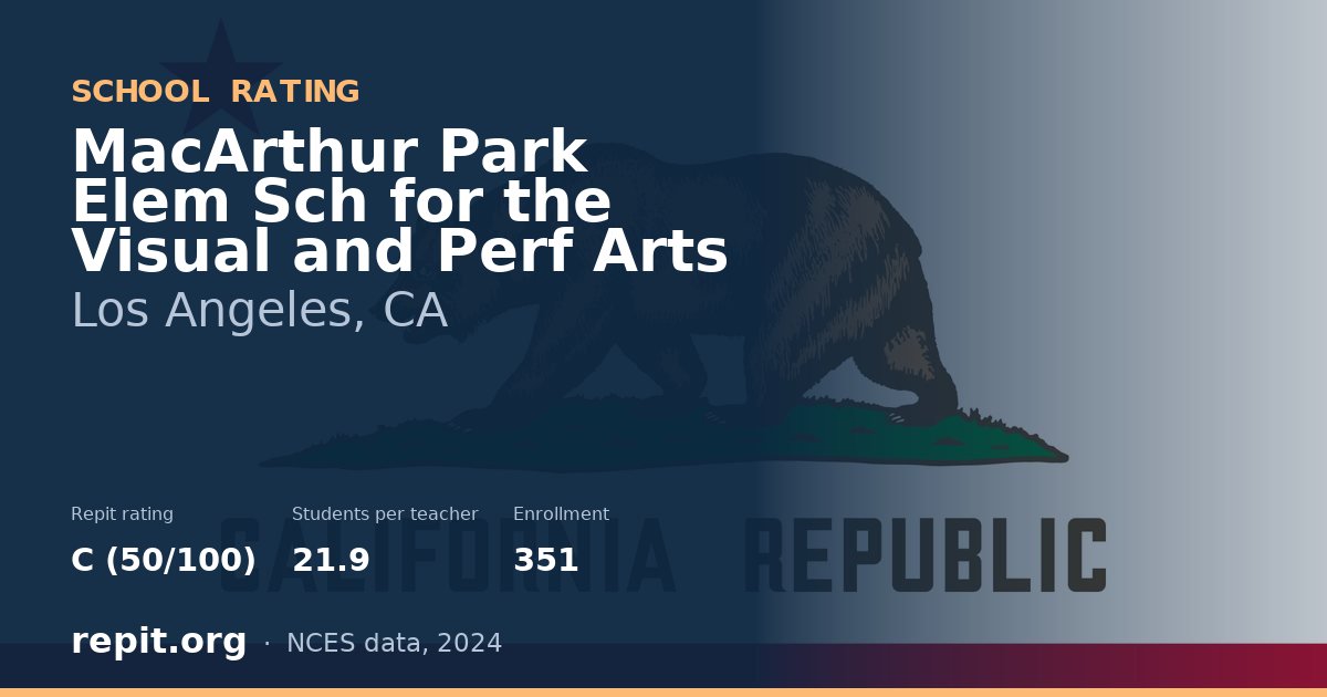 MacArthur Park Elem Sch for the Visual and Perf Arts, Los Angeles, CA — Repit school rating C (50/100)