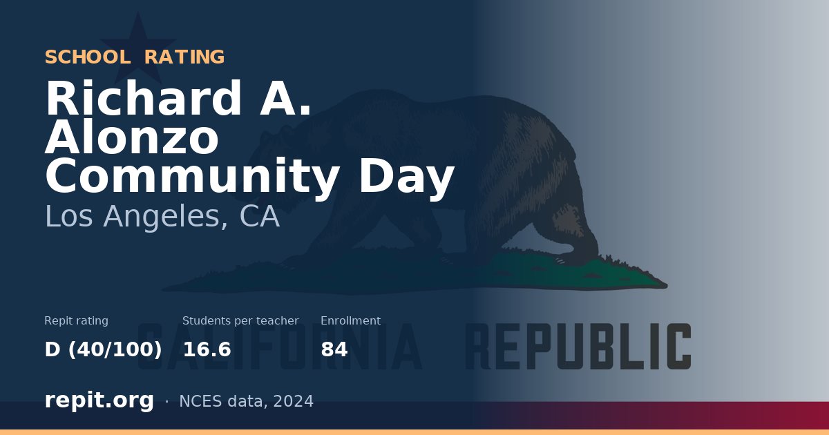 Richard A. Alonzo Community Day, Los Angeles, CA — Repit school rating D (40/100)