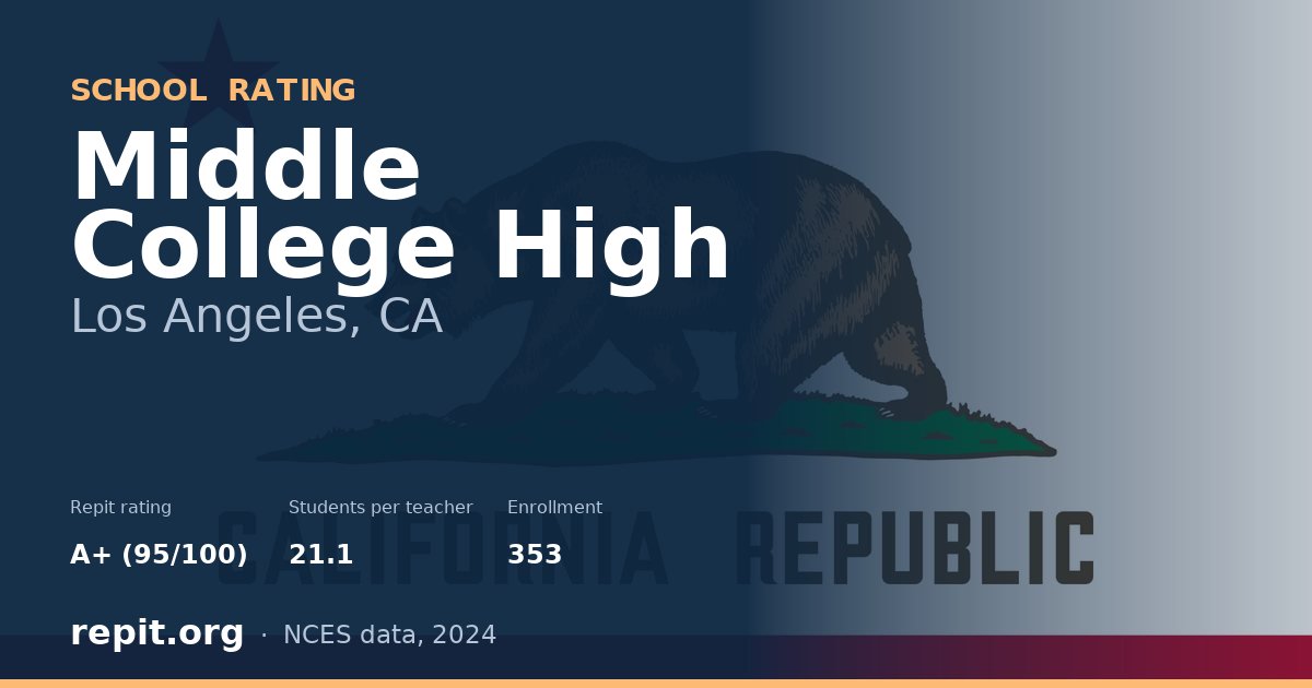 Middle College High, Los Angeles, CA — Repit school rating A+ (95/100)