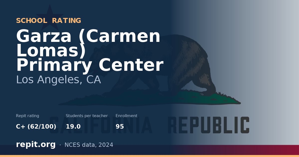Garza (Carmen Lomas) Primary Center, Los Angeles, CA — Repit school rating C+ (62/100)