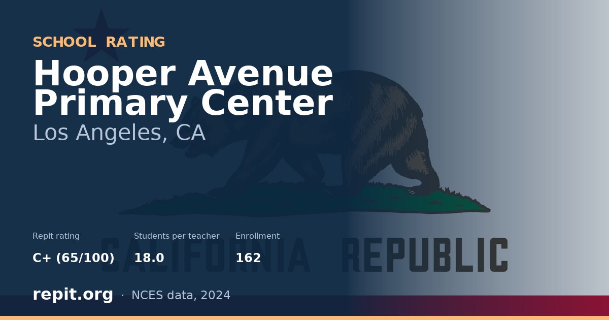 Hooper Avenue Primary Center, Los Angeles, CA — Repit school rating C+ (65/100)