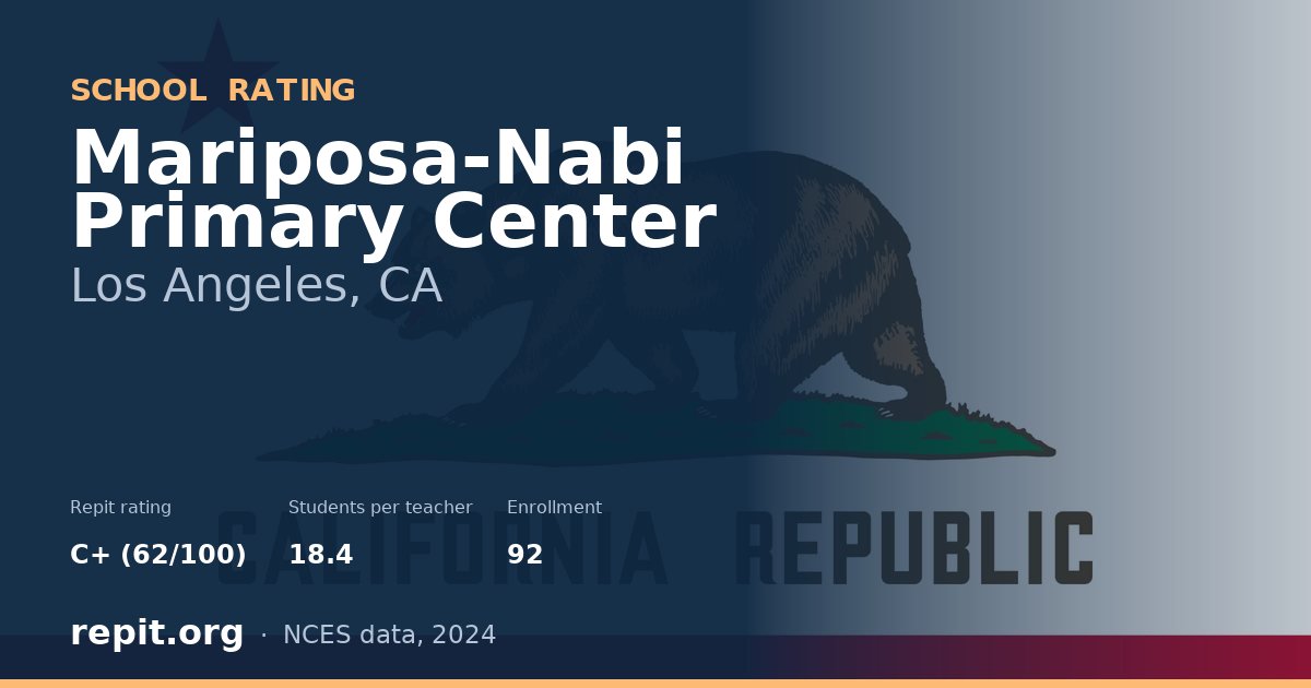 Mariposa-Nabi Primary Center, Los Angeles, CA — Repit school rating C+ (62/100)
