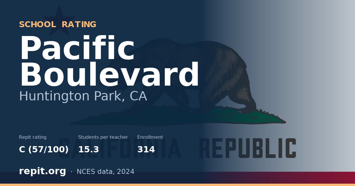Pacific Boulevard, Huntington Park, CA — Repit school rating C (57/100)