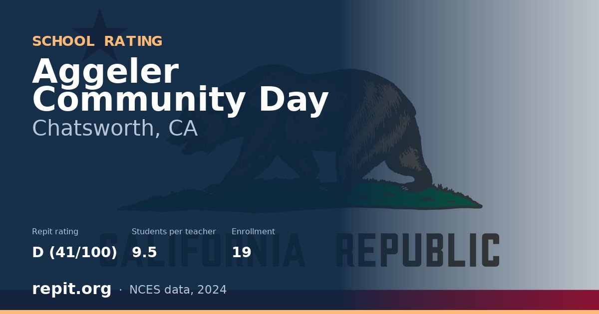 Aggeler Community Day, Chatsworth, CA — Repit school rating D (41/100)