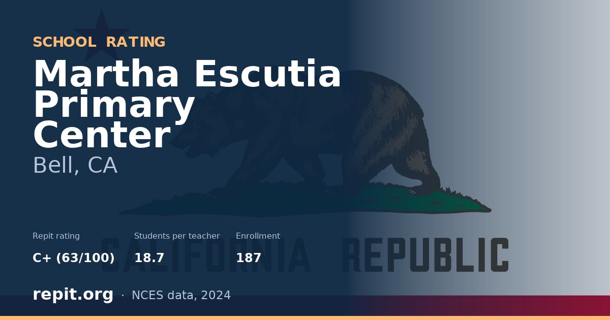 Martha Escutia Primary Center, Bell, CA — Repit school rating C+ (63/100)