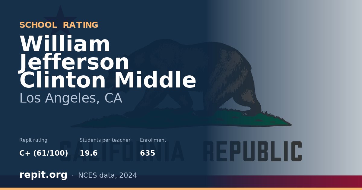 William Jefferson Clinton Middle, Los Angeles, CA — Repit school rating C+ (61/100)