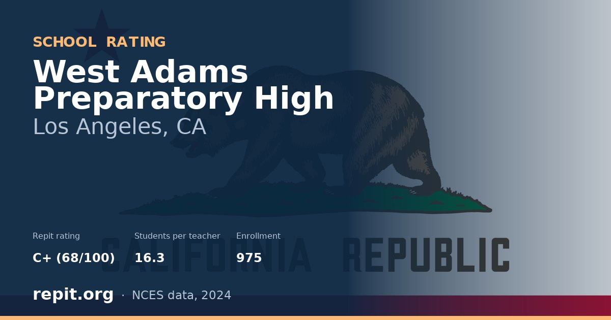 West Adams Preparatory High, Los Angeles, CA — Repit school rating C+ (68/100)