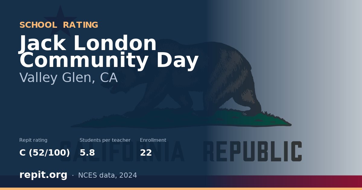 Jack London Community Day, Valley Glen, CA — Repit school rating C (52/100)