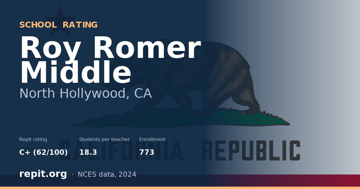 Roy Romer Middle, North Hollywood, CA — Repit school rating C+ (62/100)