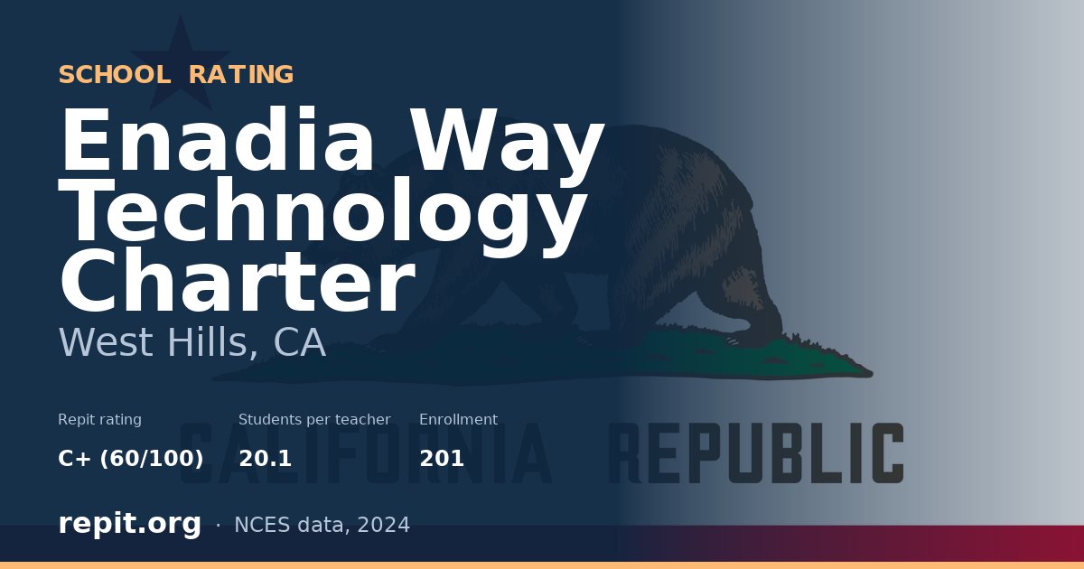 Enadia Way Technology Charter, West Hills, CA — Repit school rating C+ (60/100)