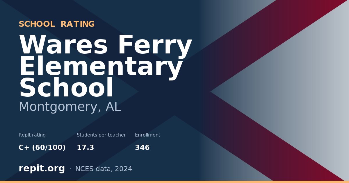 Wares Ferry Elementary School, Montgomery, AL — Repit school rating C+ (60/100)