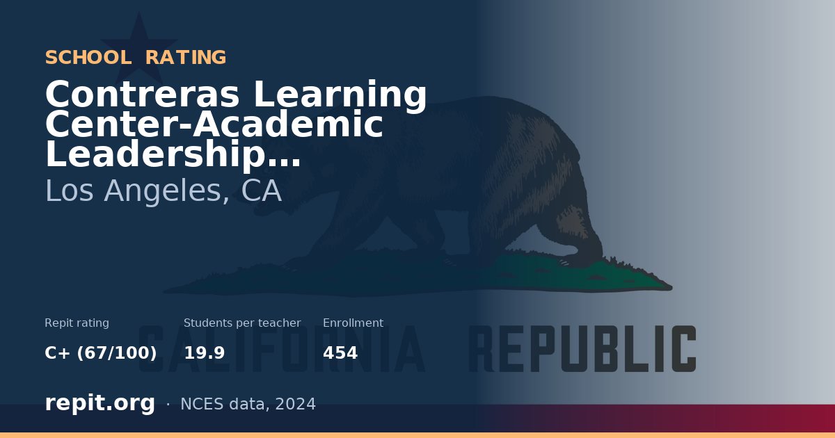 Contreras Learning Center-Academic Leadership Community, Los Angeles, CA — Repit school rating C+ (67/100)