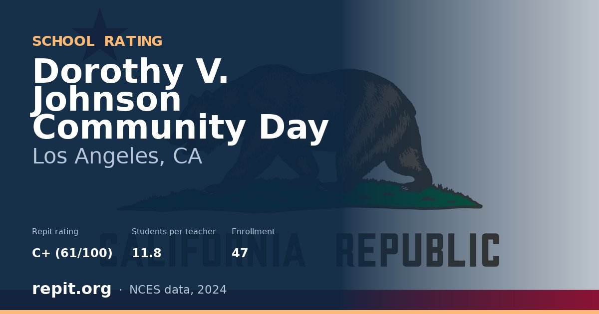 Dorothy V. Johnson Community Day, Los Angeles, CA — Repit school rating C+ (61/100)