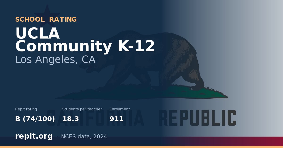 UCLA Community K-12, Los Angeles, CA — Repit school rating B (74/100)