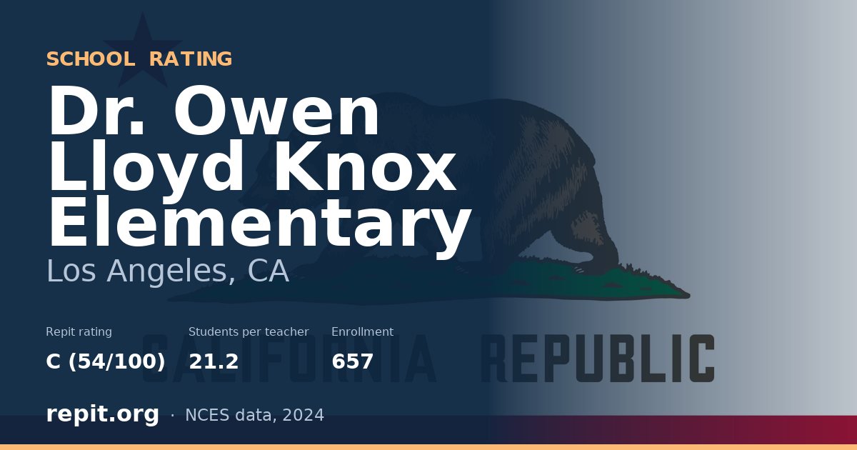 Dr. Owen Lloyd Knox Elementary, Los Angeles, CA — Repit school rating C (54/100)