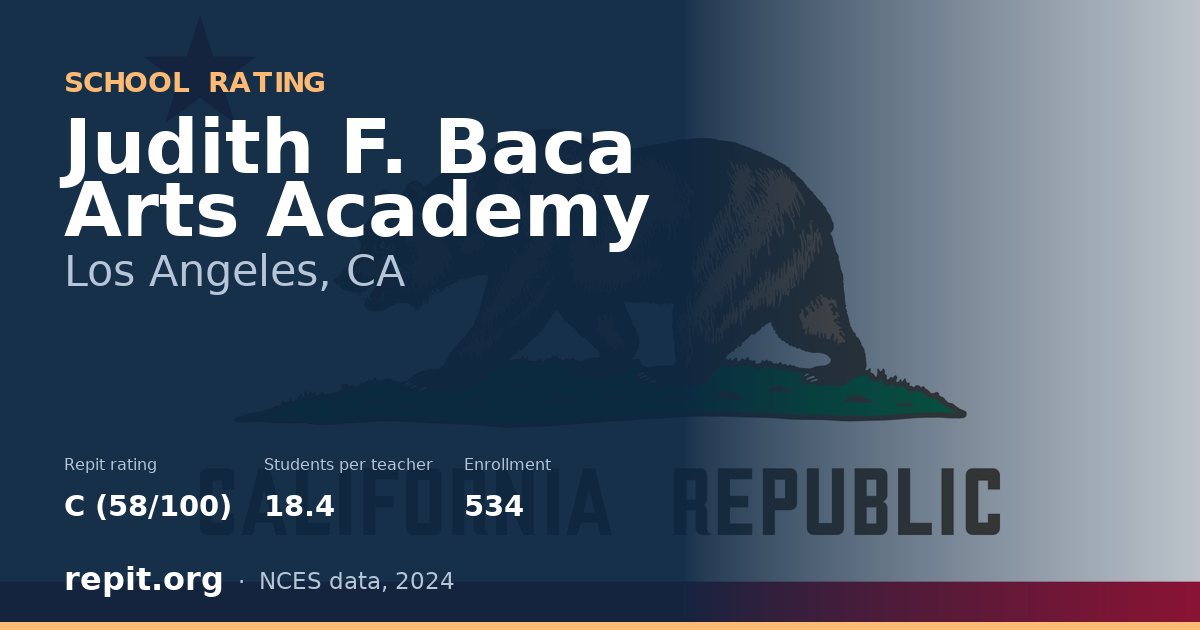 Judith F. Baca Arts Academy, Los Angeles, CA — Repit school rating C (58/100)