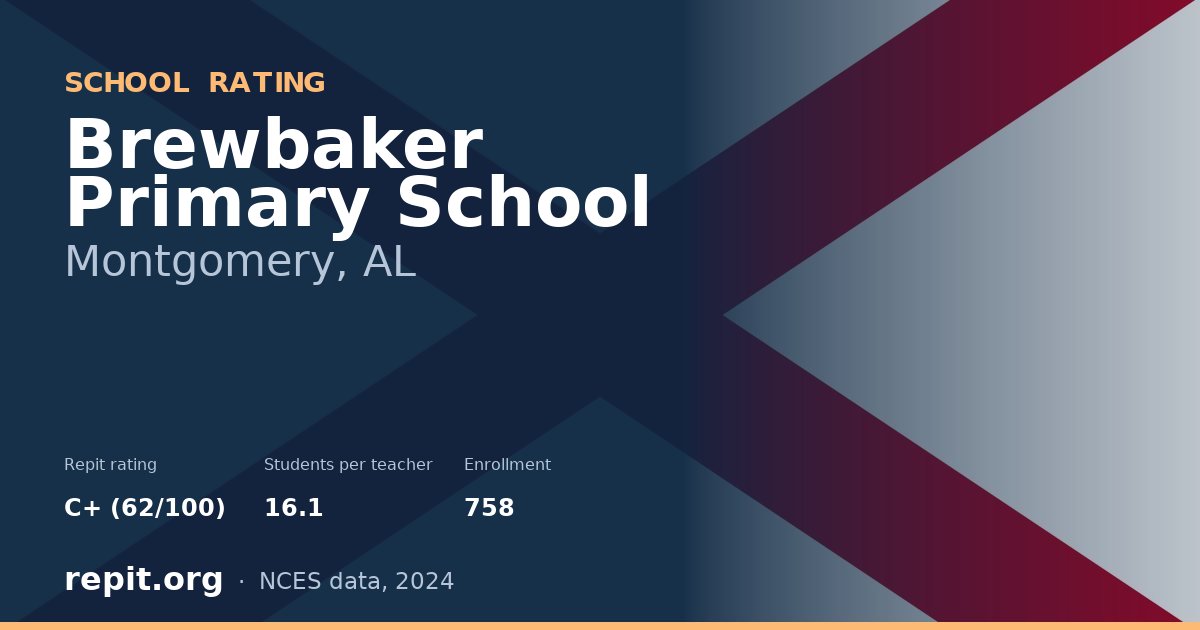 Brewbaker Primary School, Montgomery, AL — Repit school rating C+ (62/100)