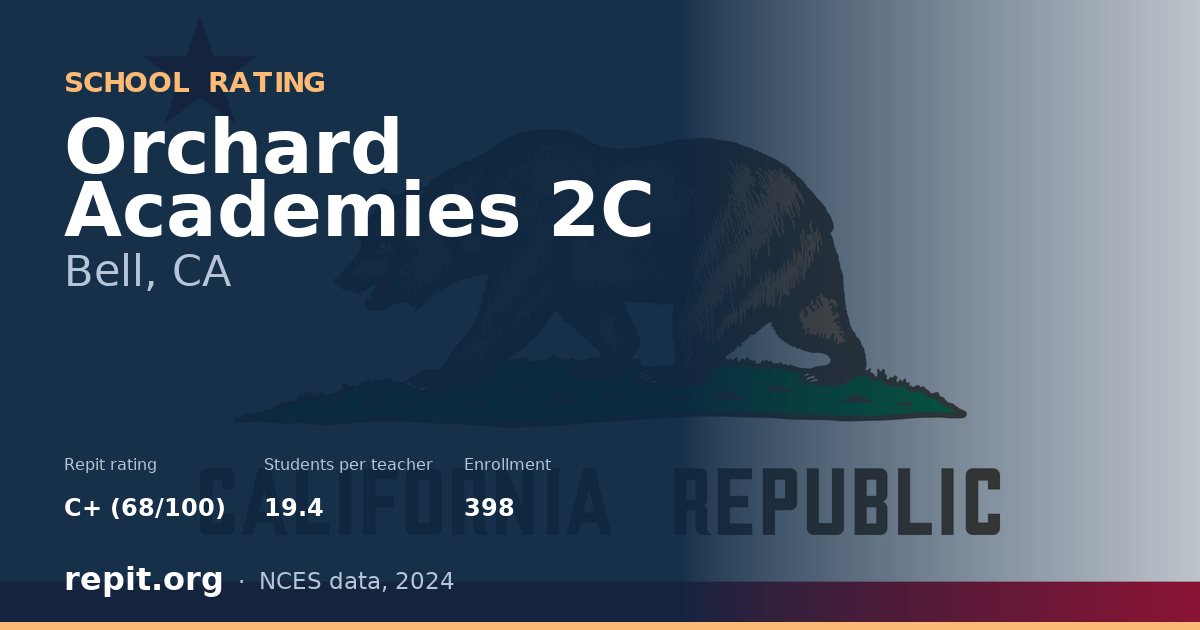 Orchard Academies 2C, Bell, CA — Repit school rating C+ (68/100)