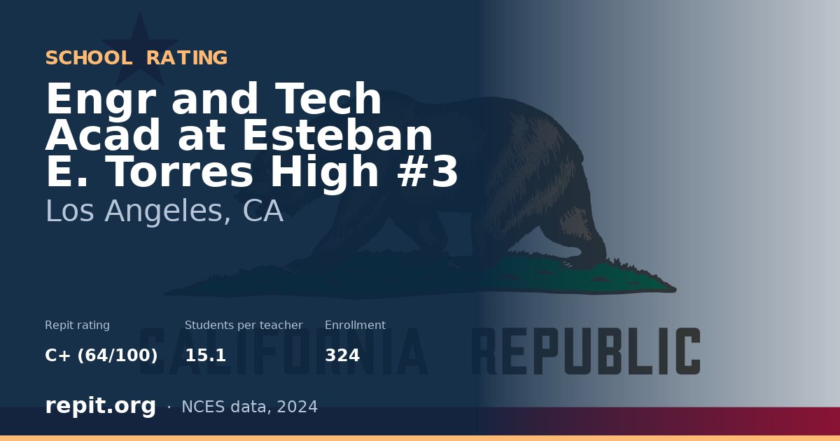 Engr and Tech Acad at Esteban E. Torres High #3, Los Angeles, CA — Repit school rating C+ (64/100)