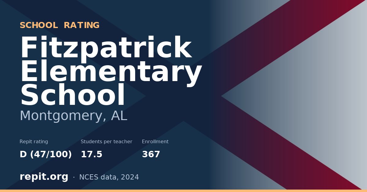 Fitzpatrick Elementary School, Montgomery, AL — Repit school rating D (47/100)