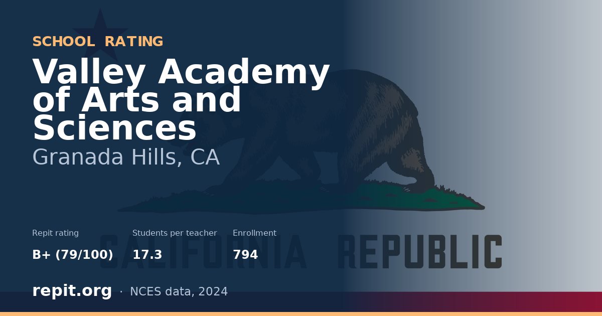 Valley Academy of Arts and Sciences, Granada Hills, CA — Repit school rating B+ (79/100)