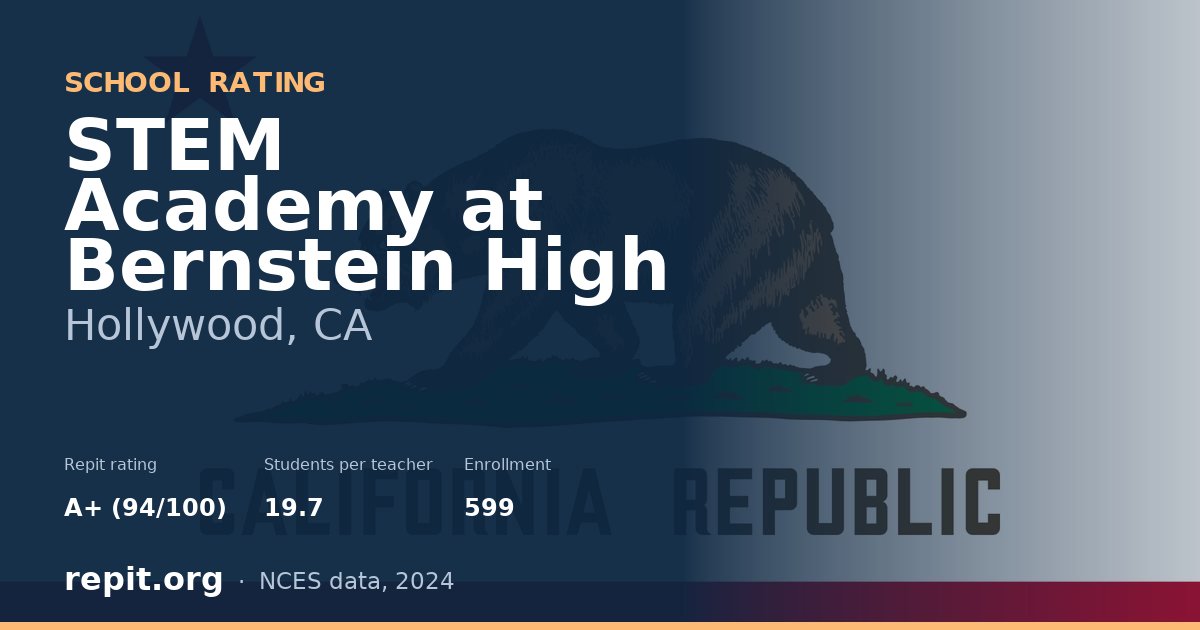 STEM Academy at Bernstein High, Hollywood, CA — Repit school rating A+ (94/100)