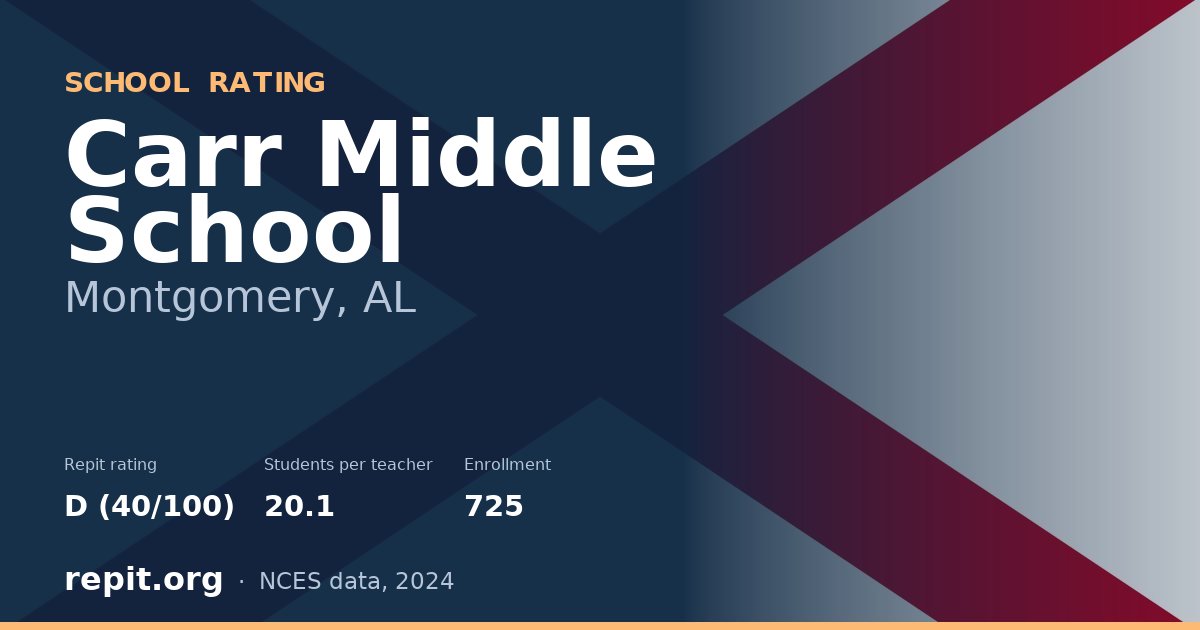 Carr Middle School, Montgomery, AL — Repit school rating D (40/100)