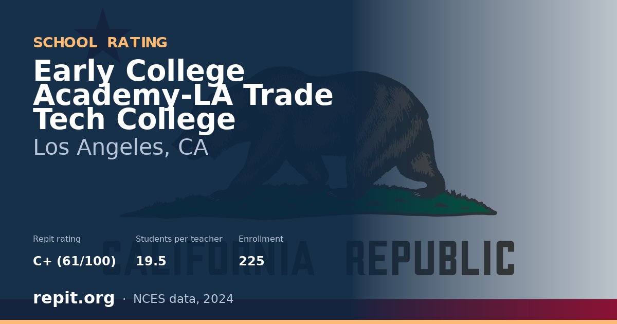 Early College Academy-LA Trade Tech College, Los Angeles, CA — Repit school rating C+ (61/100)