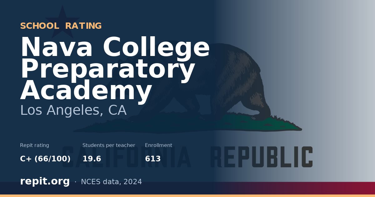 Nava College Preparatory Academy, Los Angeles, CA — Repit school rating C+ (66/100)