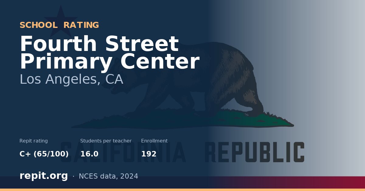 Fourth Street Primary Center, Los Angeles, CA — Repit school rating C+ (65/100)