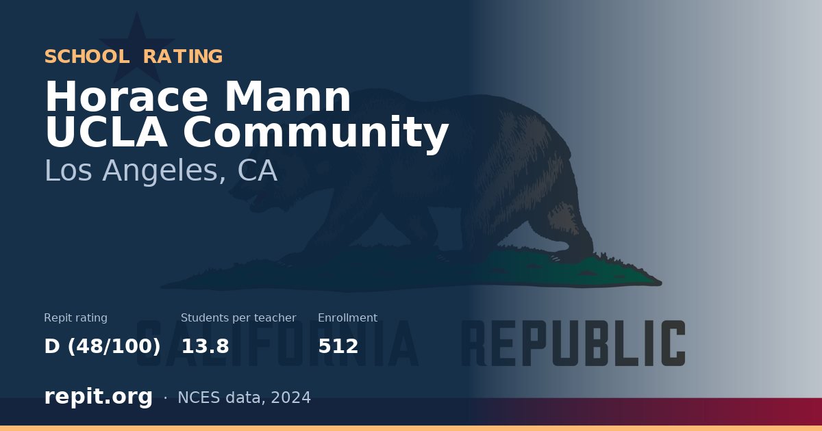 Horace Mann UCLA Community, Los Angeles, CA — Repit school rating D (48/100)