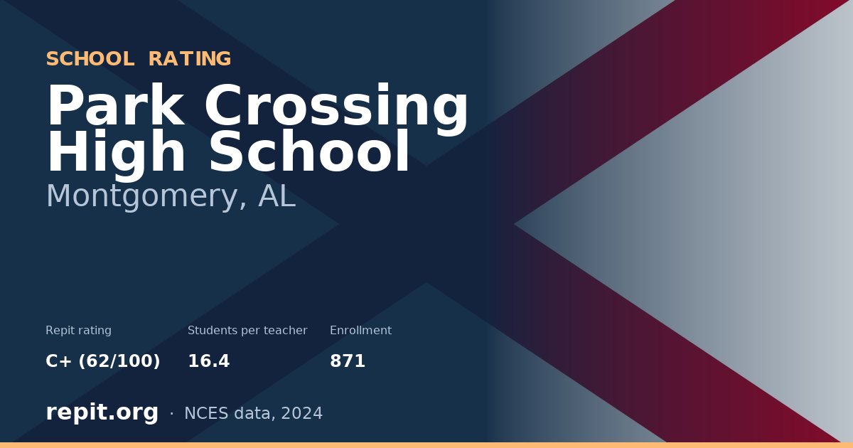 Park Crossing High School, Montgomery, AL — Repit school rating C+ (62/100)