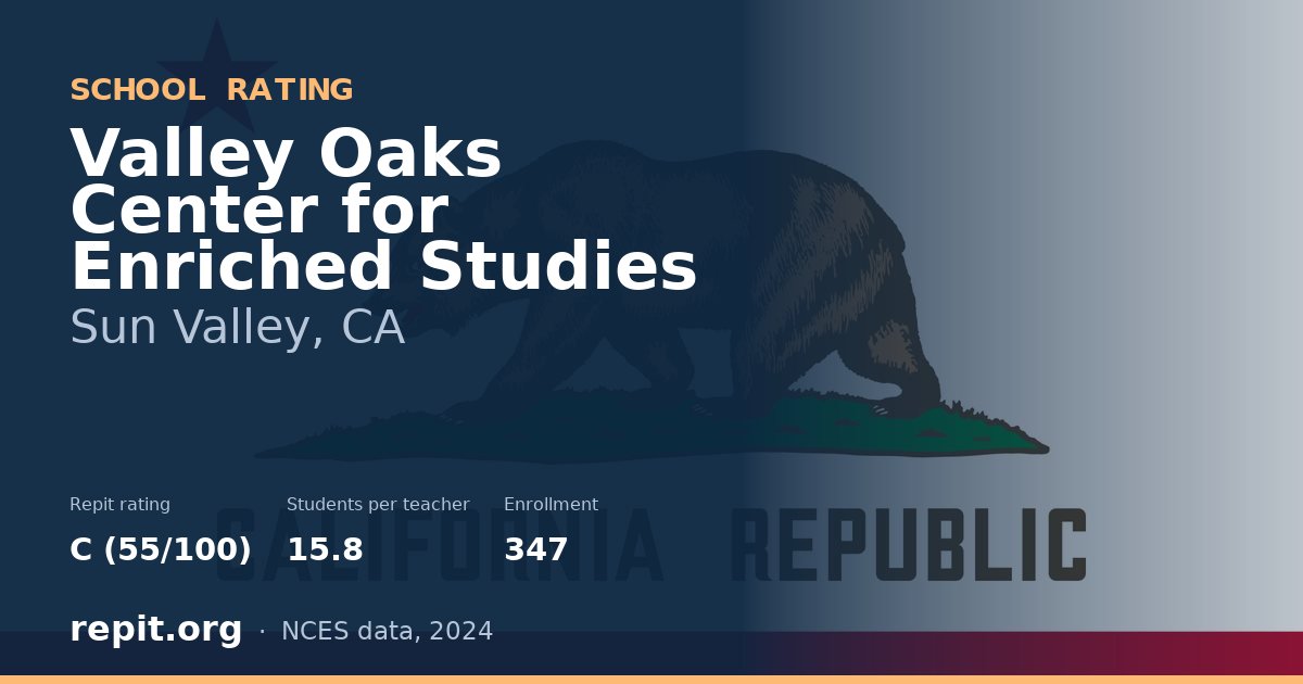 Valley Oaks Center for Enriched Studies, Sun Valley, CA — Repit school rating C (55/100)