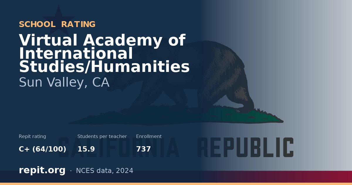 Virtual Academy of International Studies/Humanities, Sun Valley, CA — Repit school rating C+ (64/100)