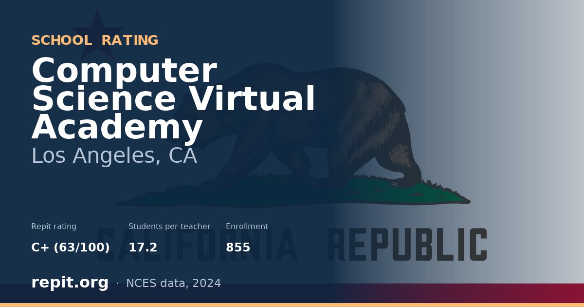 Computer Science Virtual Academy, Los Angeles, CA — Repit school rating C+ (63/100)