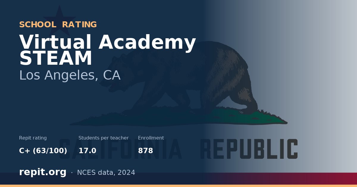 Virtual Academy STEAM, Los Angeles, CA — Repit school rating C+ (63/100)